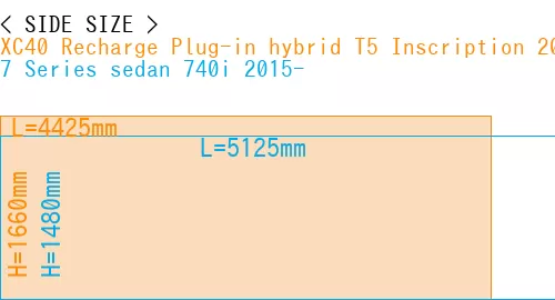#XC40 Recharge Plug-in hybrid T5 Inscription 2018- + 7 Series sedan 740i 2015-